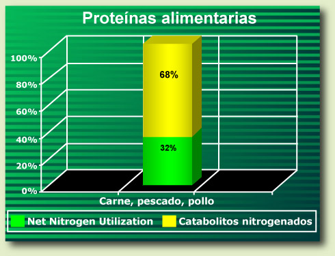chart 4