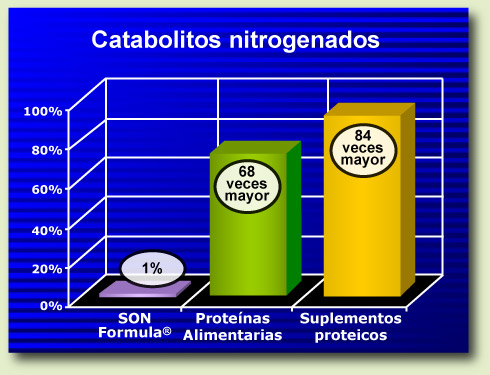 chart 3