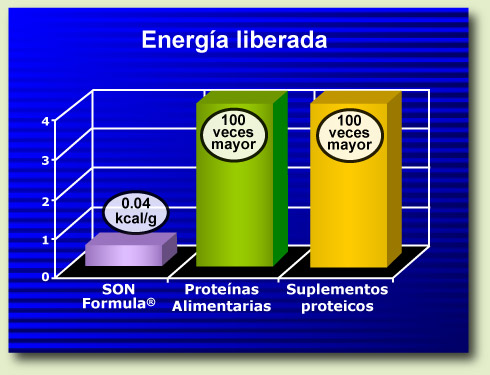 chart 3